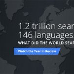 Google Search Report 2012
